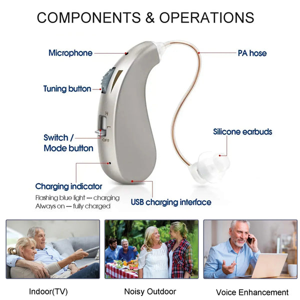 Rechargeable Mini Hearing Aids
